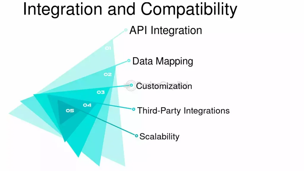 Compatibility & Integration KMP Parallelized Code
