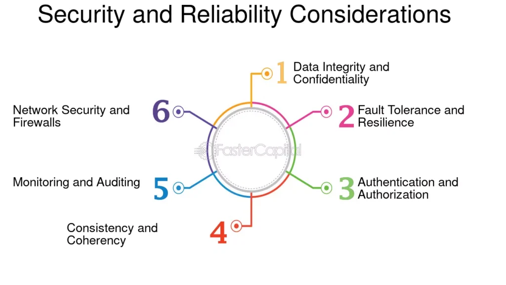 Security & Reliability KMP Parallelized Code
