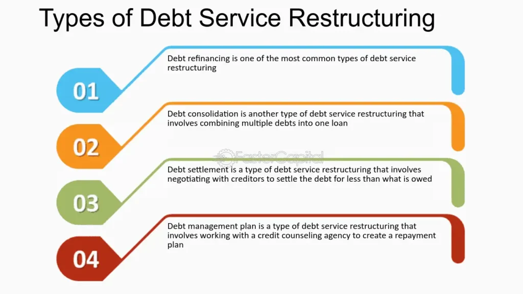 Types of Debt Covered