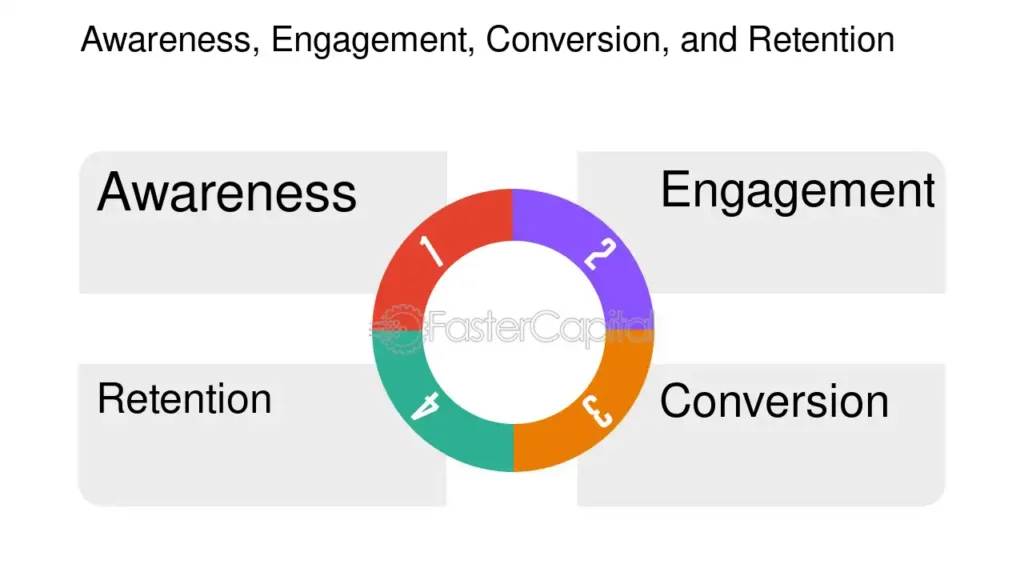 How Digital Marketers Can Use Voiceovers to Boost Engagement and Conversions